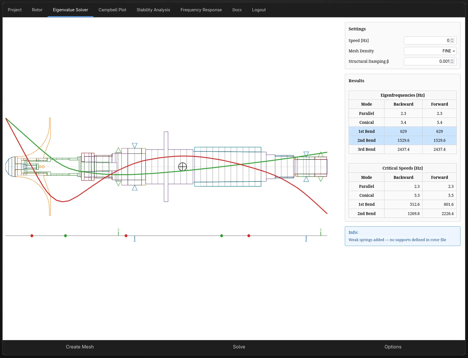 EigenBeam - Rotordynamic Analysis Toolkit