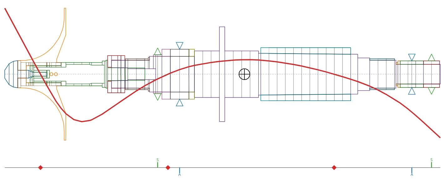 Rotordynamic analysis visualization